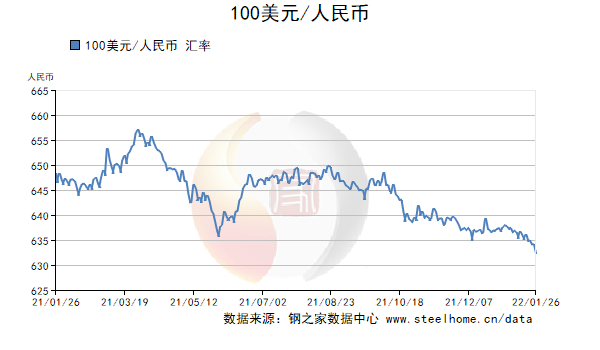 1月26日人民幣匯率中間價